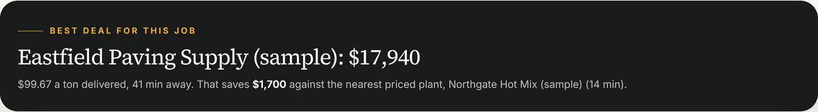 The Best deal banner naming a plant, its total cost and the savings against the nearest plant.
