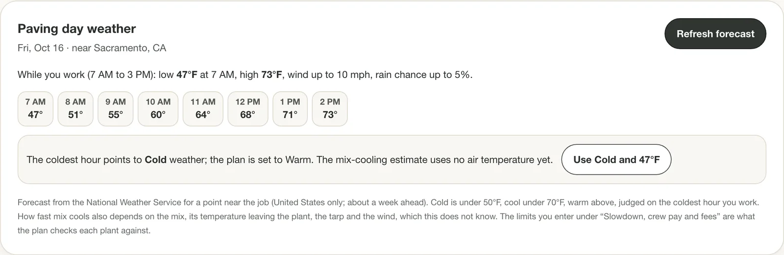 Paving-day weather card: hourly forecast temperatures while the crew works, a cold-weather note and a button to apply it.